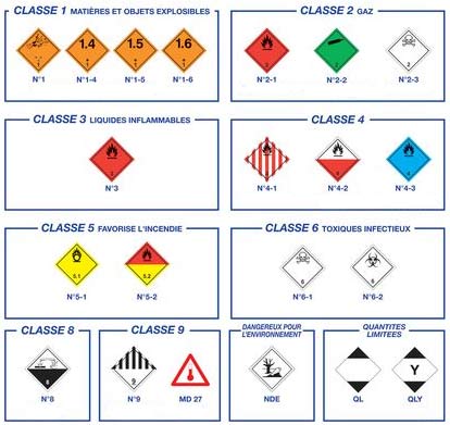 Transport de produits dangereux